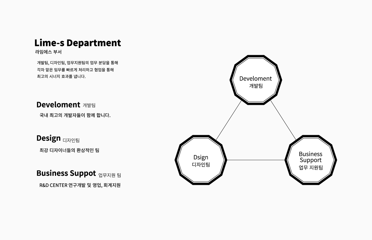 라임에스 부서
